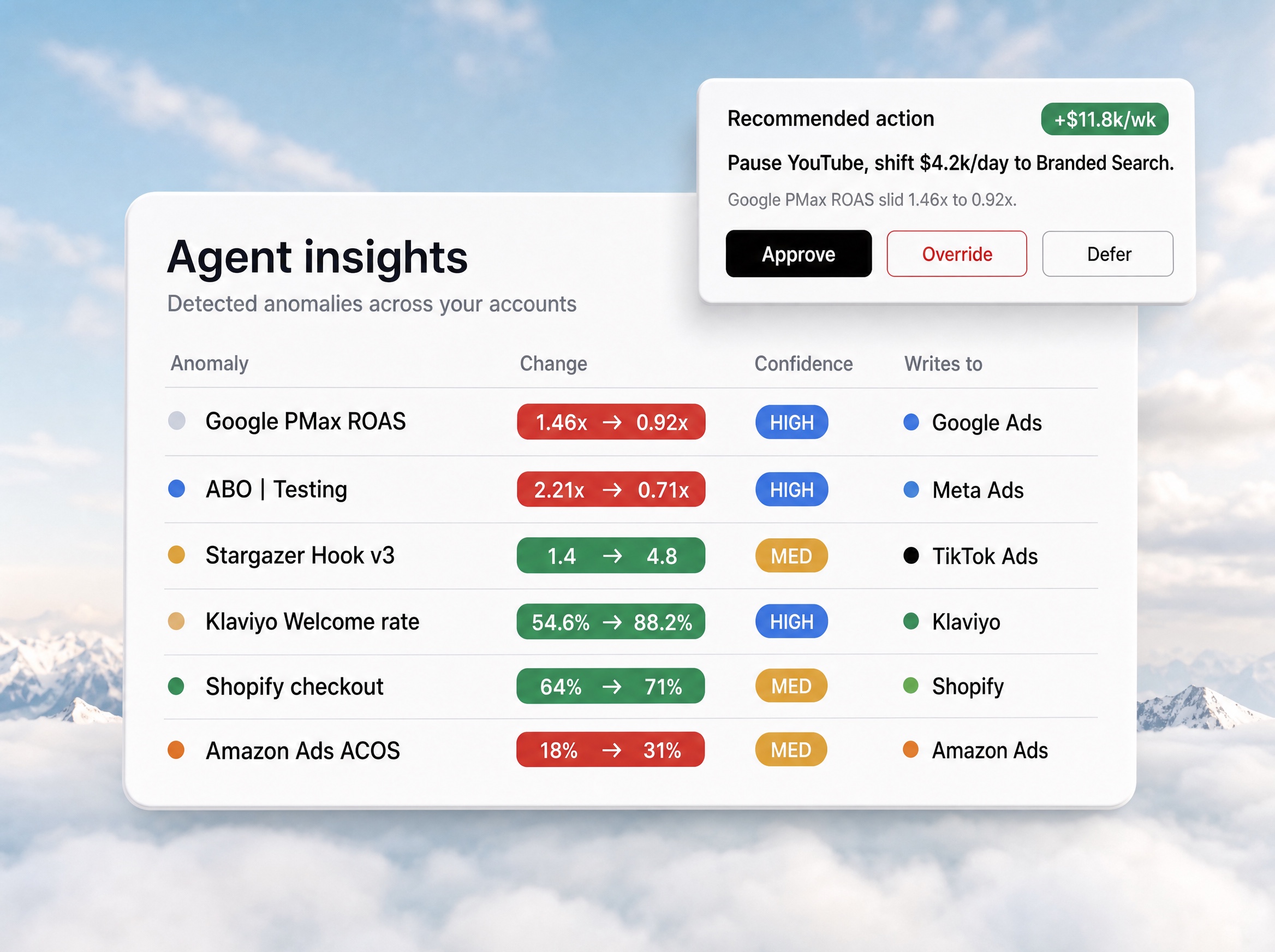 Agent insights queue