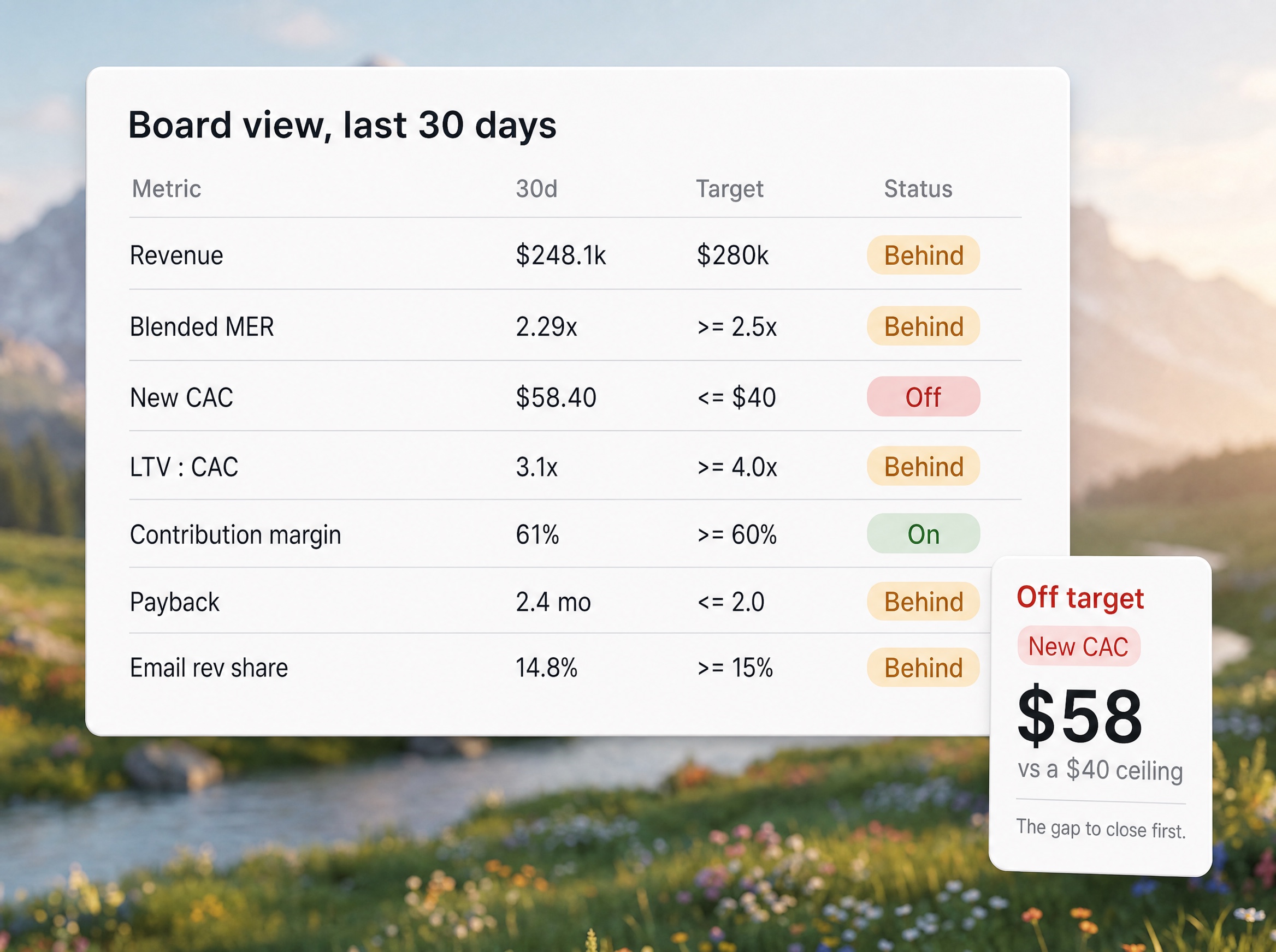 Board view against target