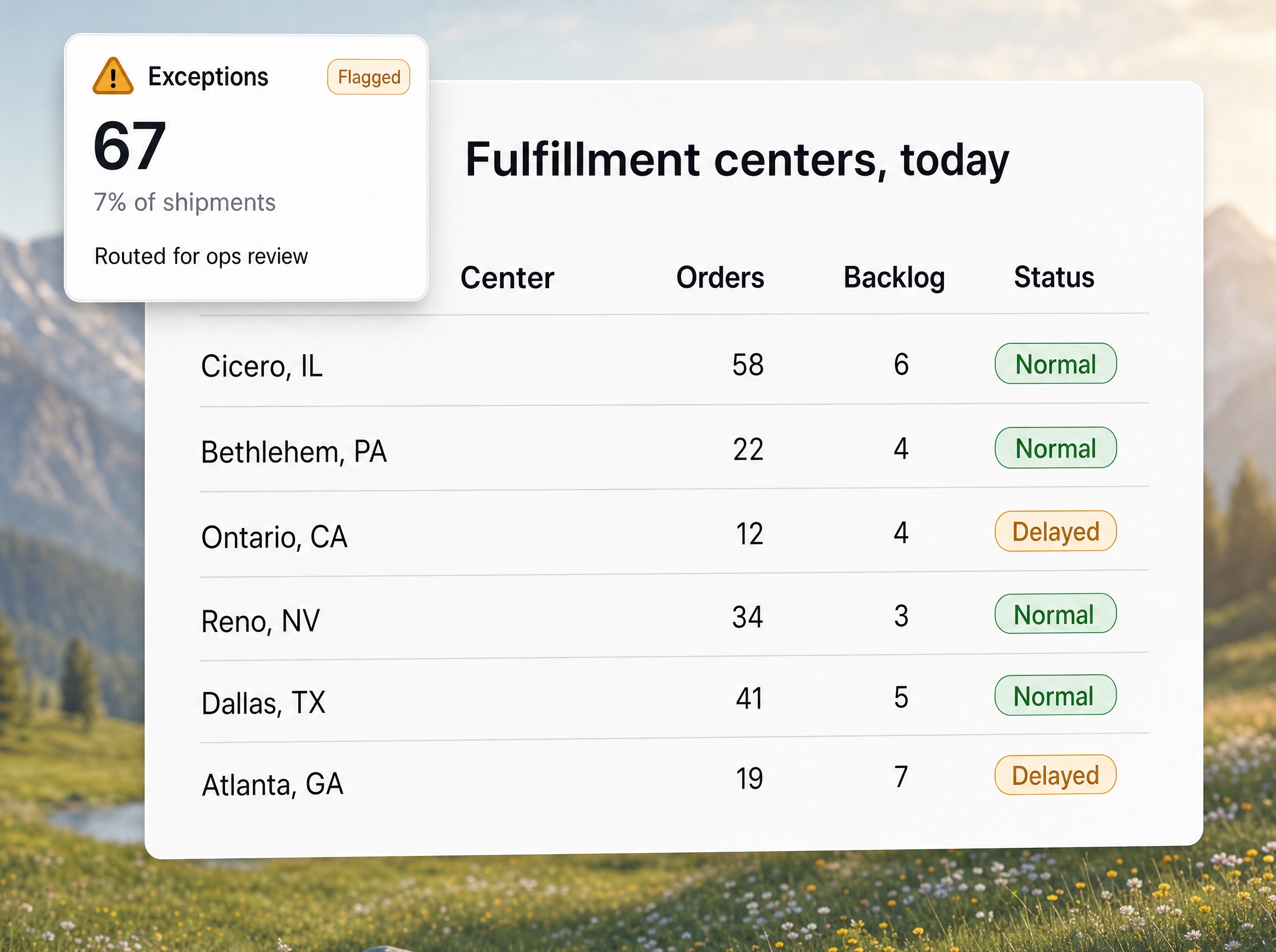 Fulfillment