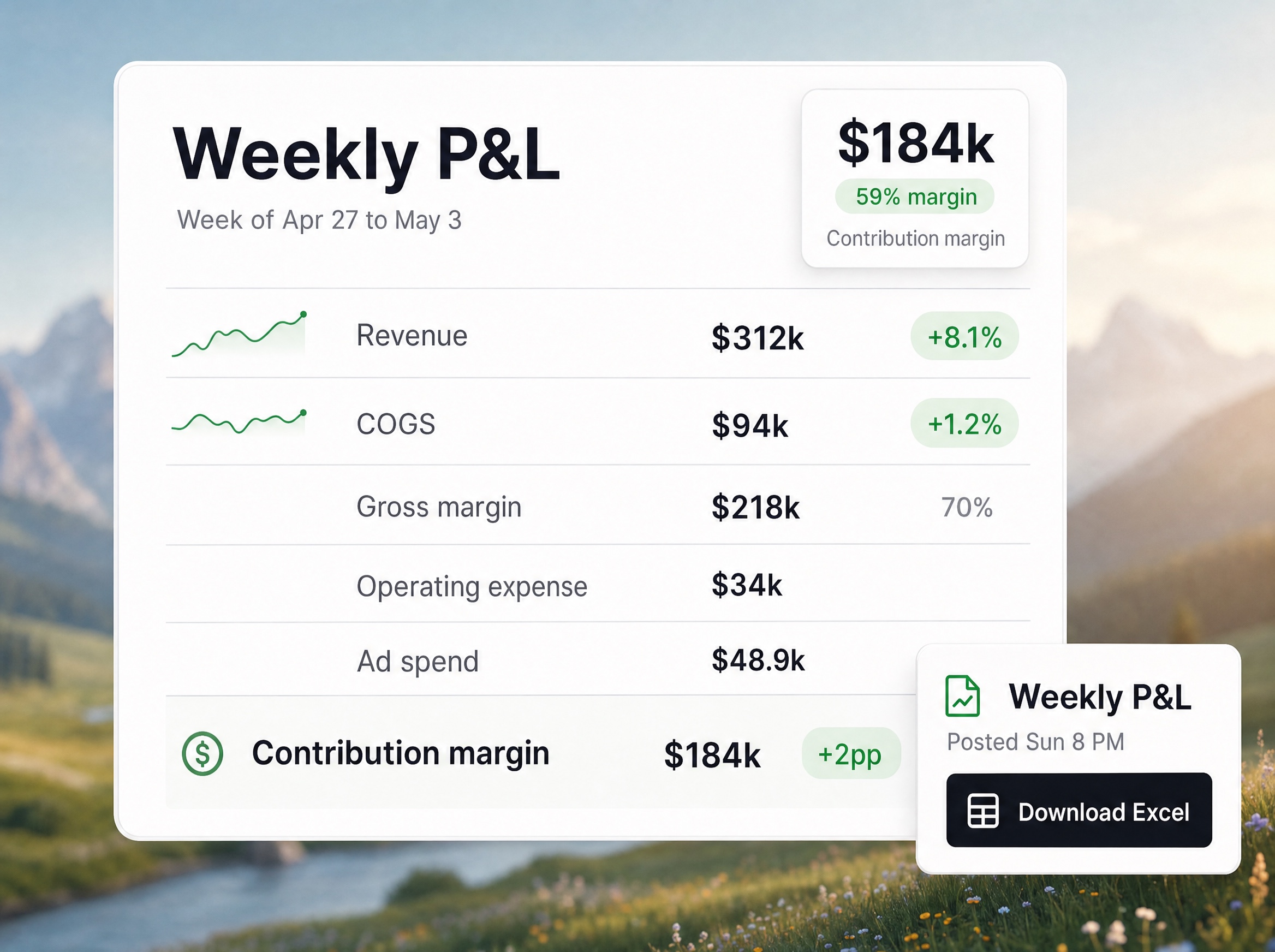 Weekly P&L